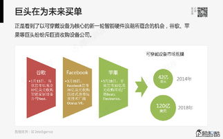 騰訊發(fā)布80頁(yè)重磅報(bào)告 物聯(lián)網(wǎng)服務(wù)將顛覆哪些行業(yè)