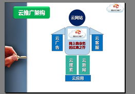 南方網(wǎng)通熱烈慶祝“十藝節(jié)”，引領(lǐng)物聯(lián)網(wǎng)服務(wù)新潮流