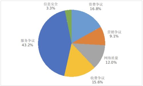 2022年第四季度工信部檢測(cè)顯示 小米、vivo、華為應(yīng)用商店合格率居前，引領(lǐng)物聯(lián)網(wǎng)服務(wù)質(zhì)量提升